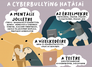 A közösségi média bántó hangjai elleni közös fellépésre hív a Samsung cyberbully